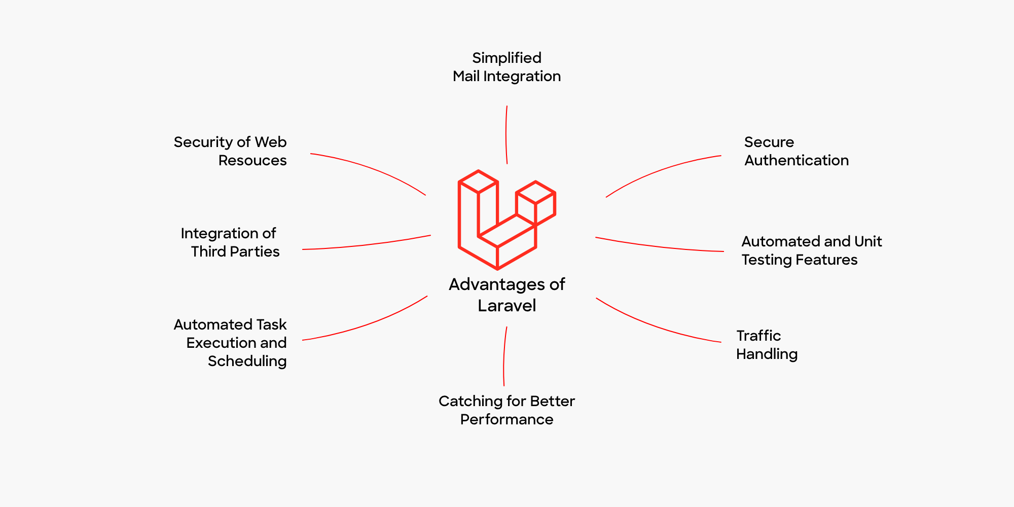 12 reasons why laravel is absolutely the best framework to use in 2023