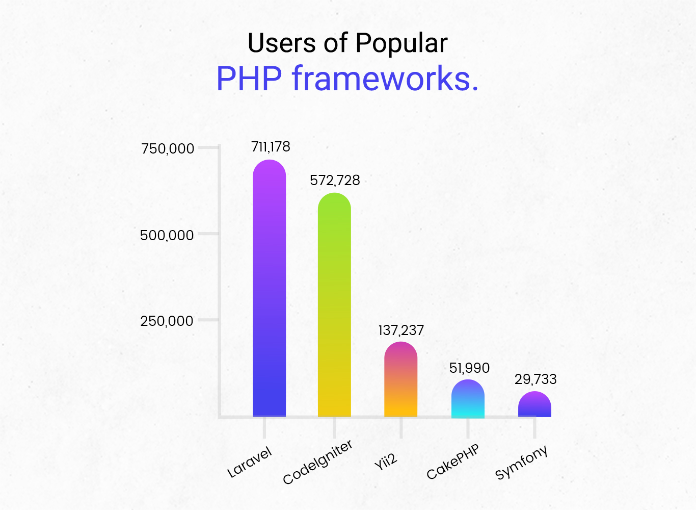 Laravel PHP Framework – Web App Development for Everyone