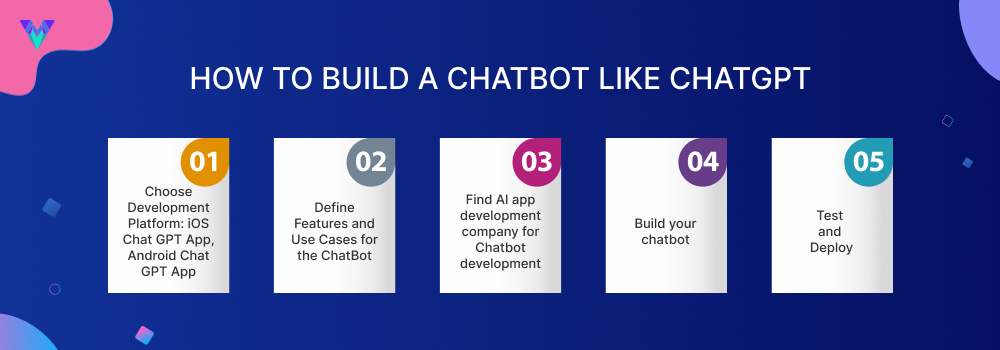 How to develop an app like Chat GPT