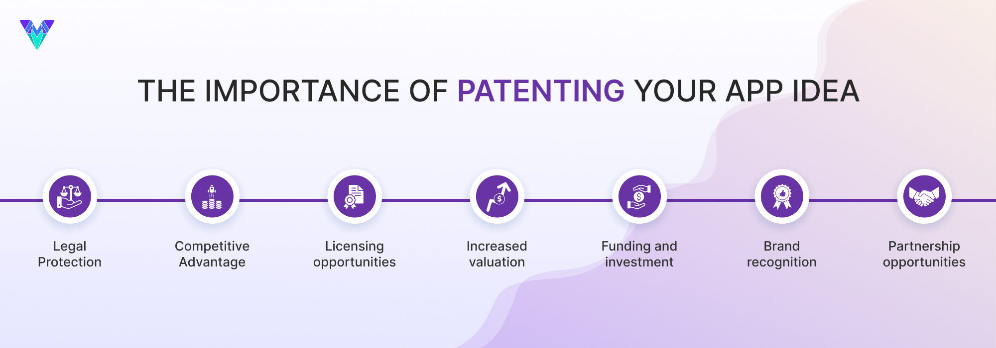 The Importance of Patenting Your App Idea