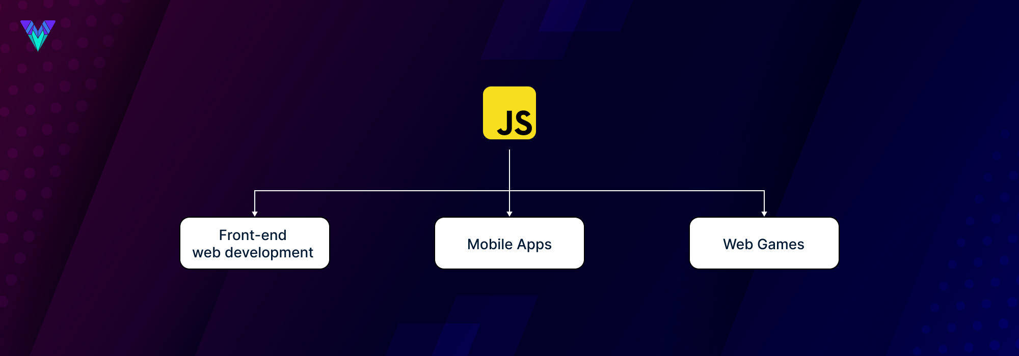Use Cases For JavaScript