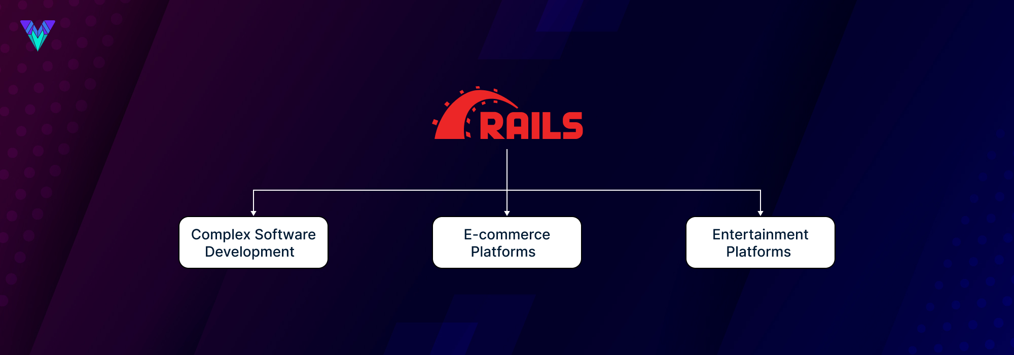 Use Cases For Ruby On Rails
