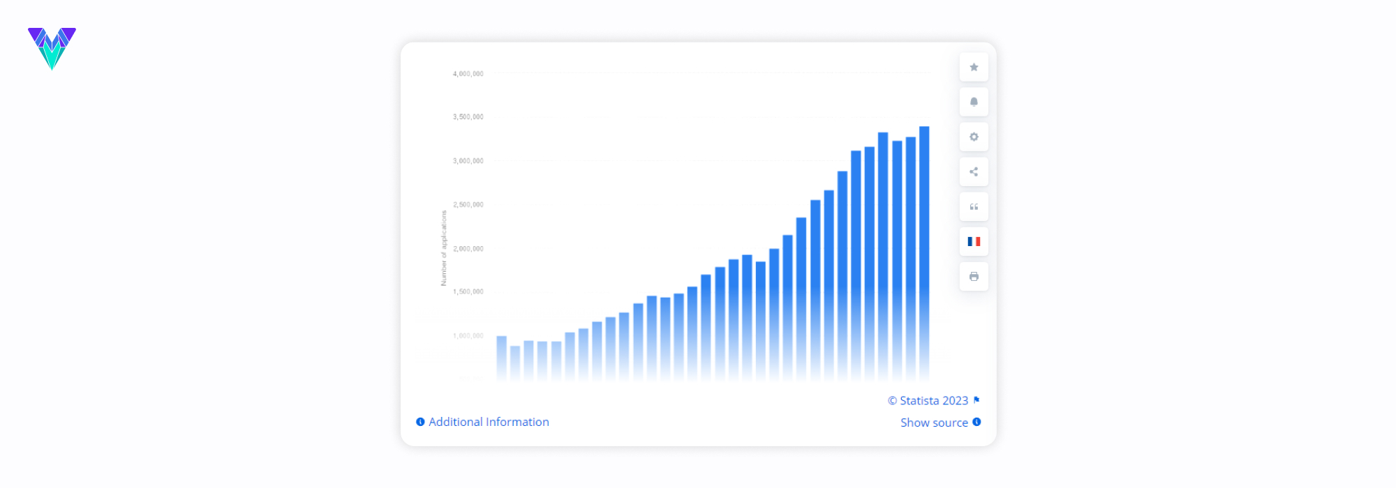 how to patent an app idea statics