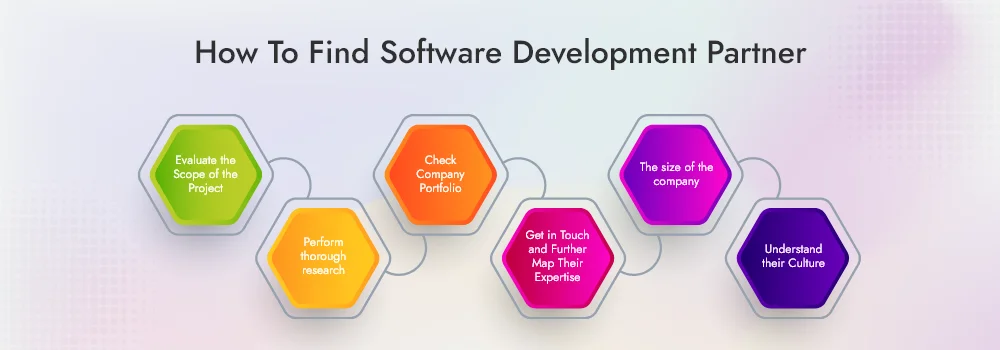How to Find Your Right Software Development Partner