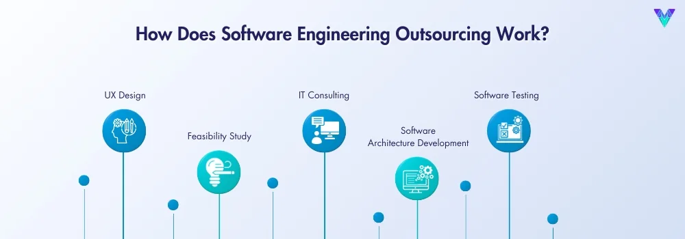 How Does Software Engineering Outsourcing Work?