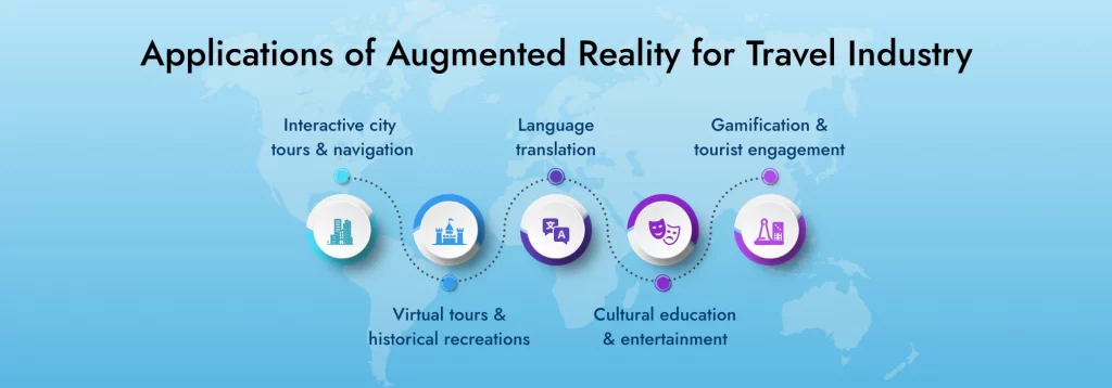 Applications of Augmented Reality for Travel Industry