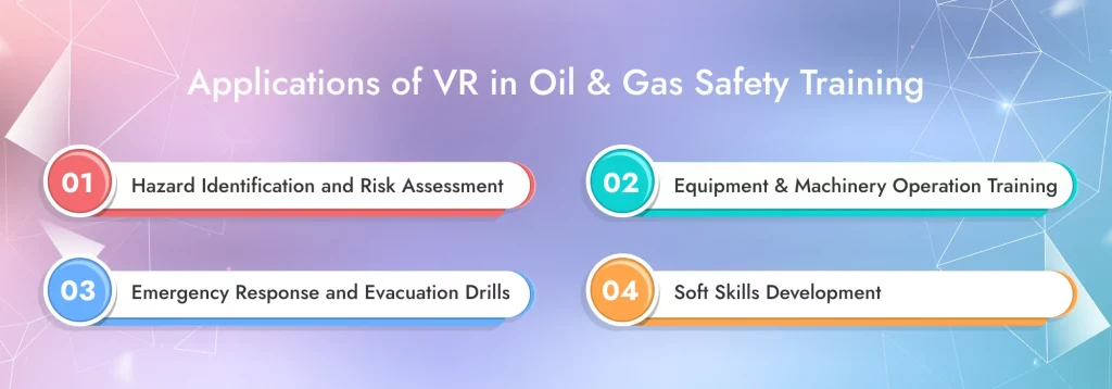 Applications of VR in Oil & Gas Safety Training
