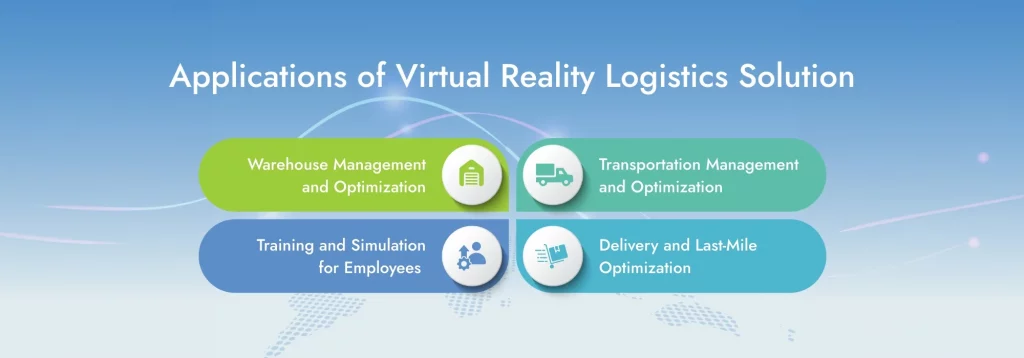 Applications of Virtual Reality Logistics Solution