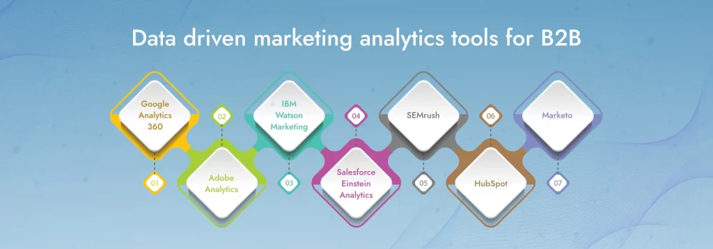 Data Driven Marketing Analytics Tools