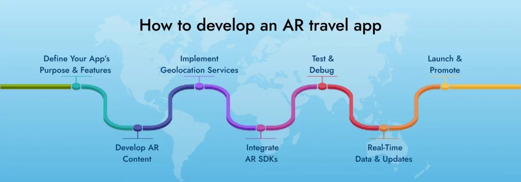 How to Develop an AR Travel App