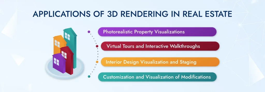 Applications of 3D Rendering in Real Estate