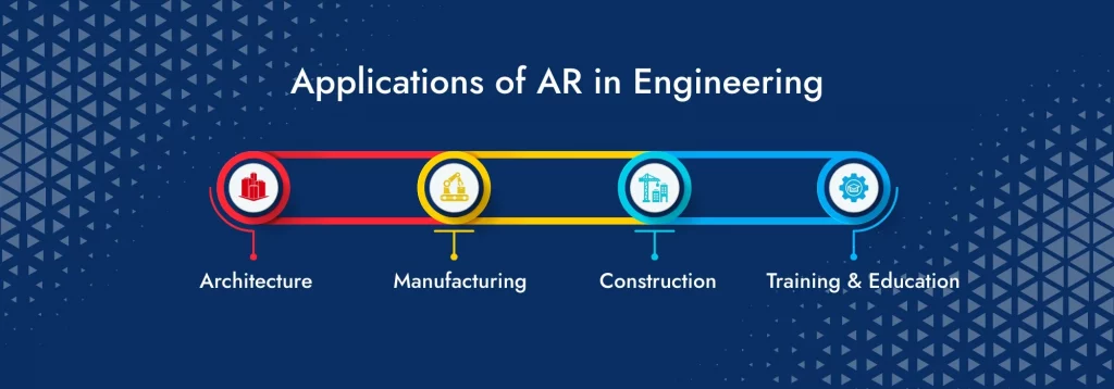Applications of AR in Engineering
