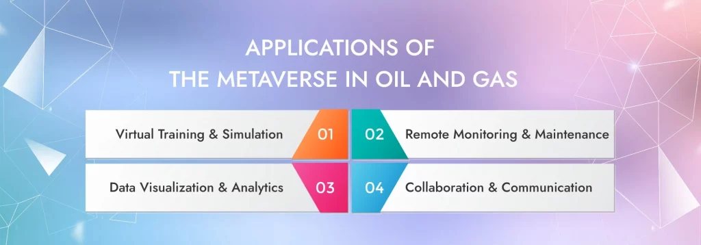 Applications of the Metaverse Oil and Gas Development