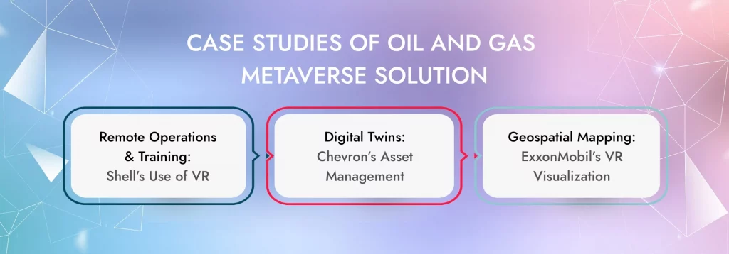 Case Studies of Oil and Gas Metaverse Solution