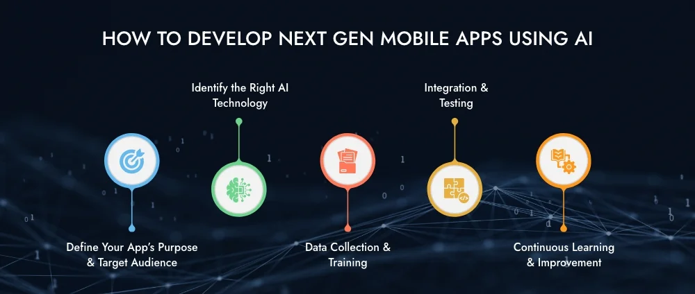 How to develop next gen mobile apps using AI