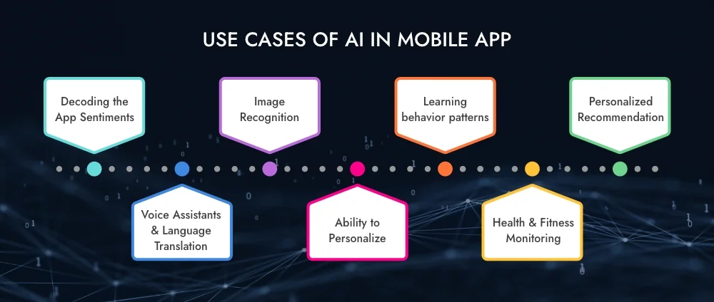 Use cases of AI in mobile app