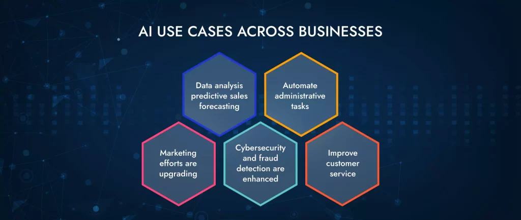 AI use cases across businesses