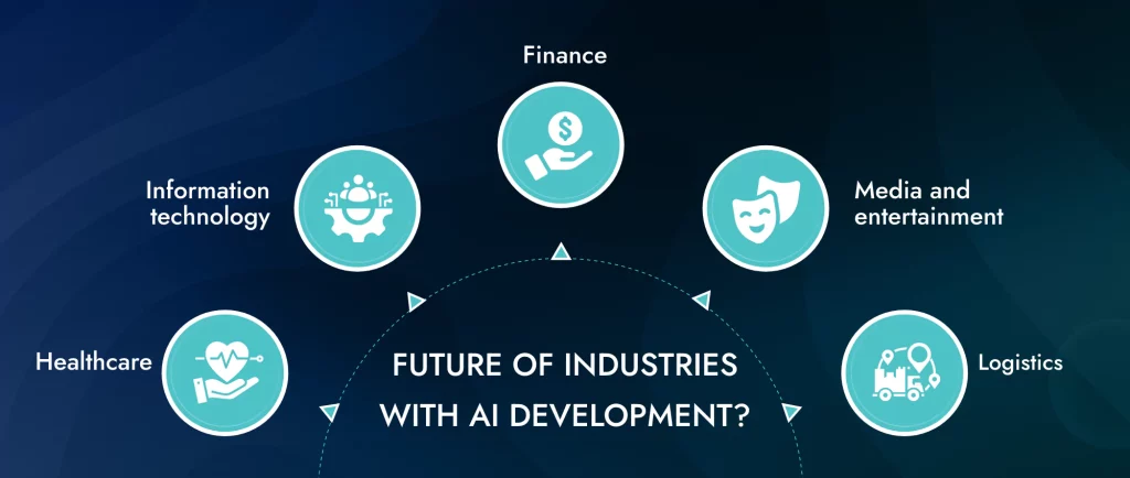 Future of Industries with AI development