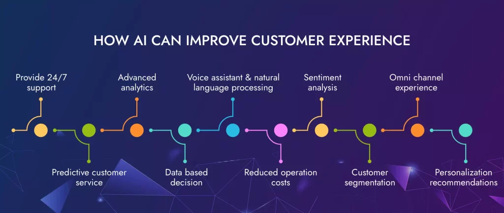 how AI can improve customer experience