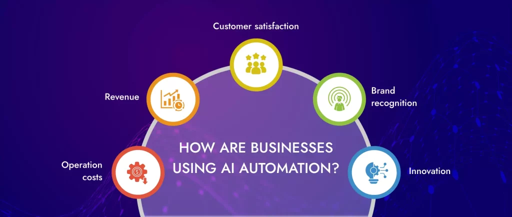 how are businesses using ai automation