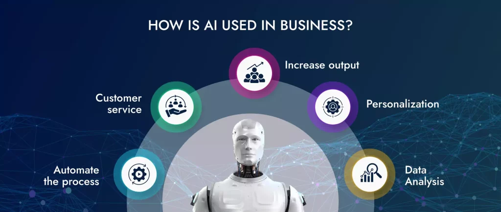 How is AI used in business