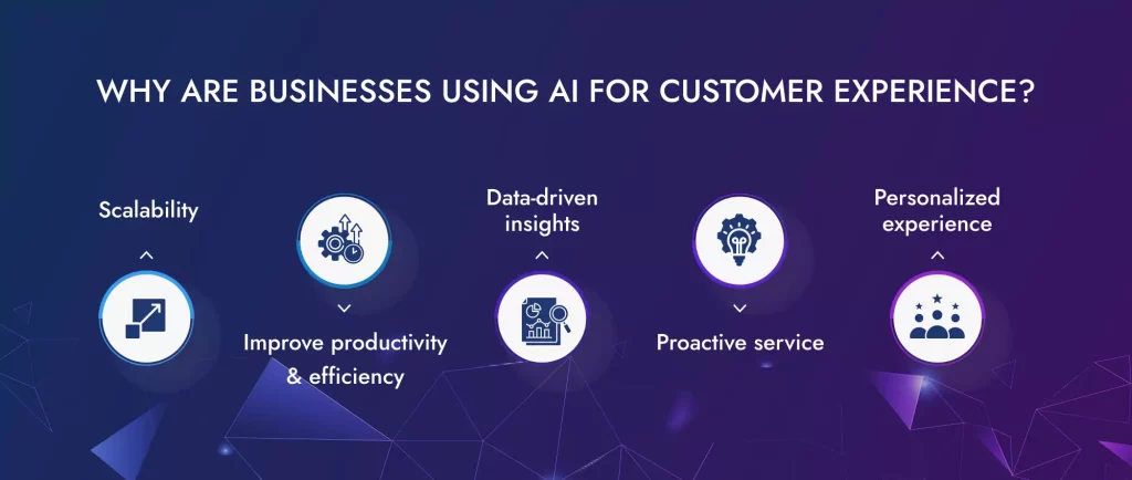 why are businesses using AI for customer experience