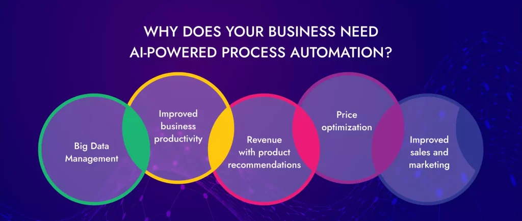 why does your business need ai-powered process automation