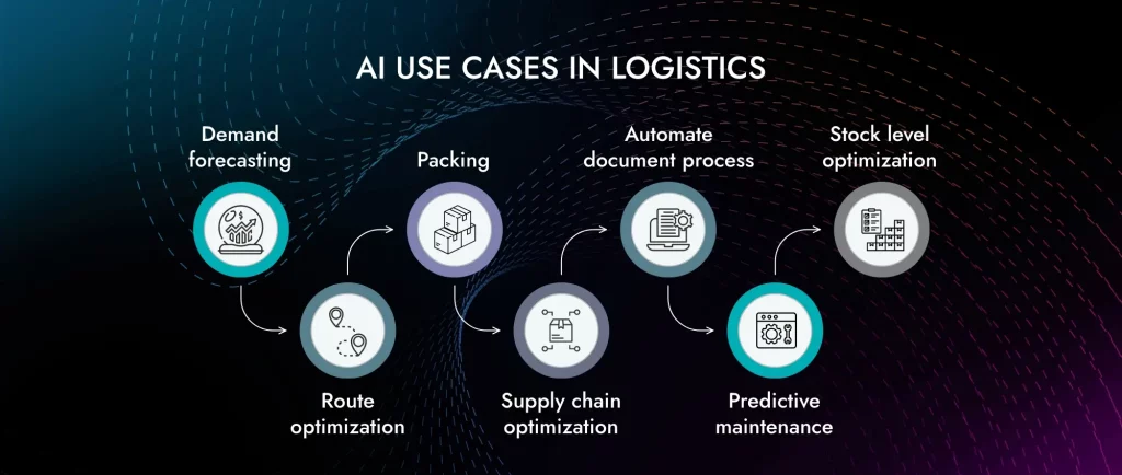 AI use cases in Logistics Industries