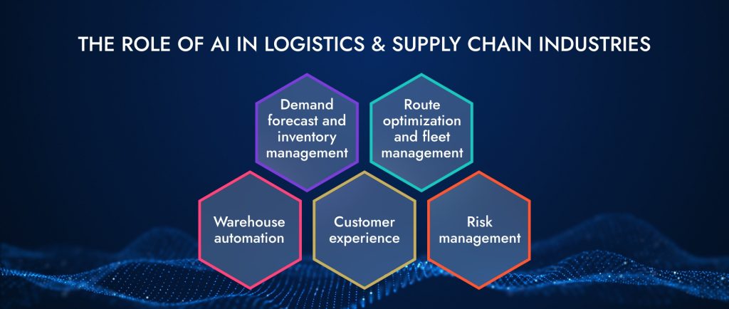 The role of AI in logistics and supply chain industries