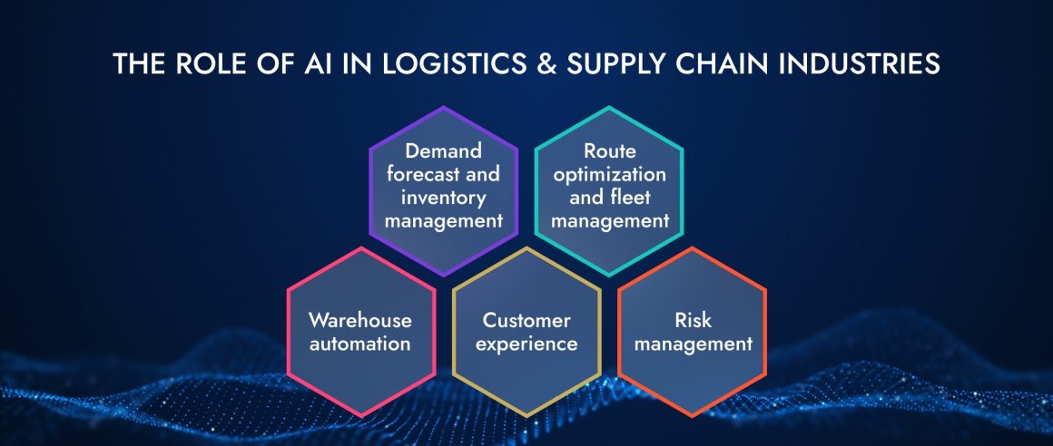 Top Applications and Use Cases of AI in Logistics