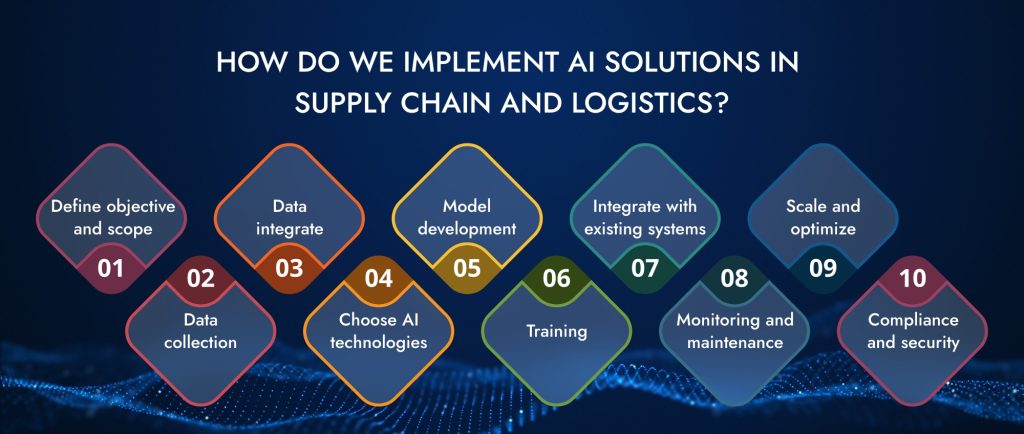 Implement AI solutions in supply chain and logistics