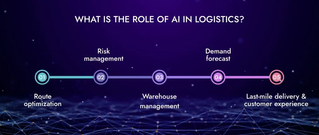 Role of AI in Logistics