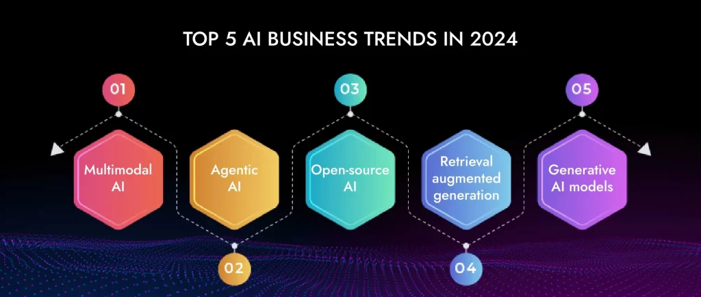 Top 5 AI business trends in 2024