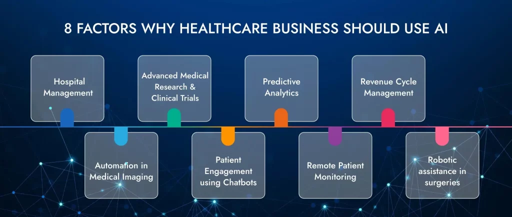 8 Factors Why Healthcare Business Should Use AI