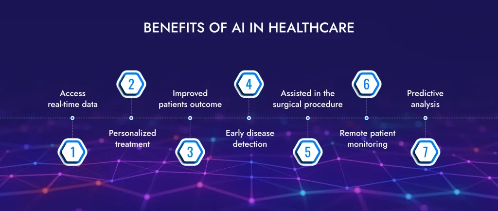 Benefits of AI in Healthcare