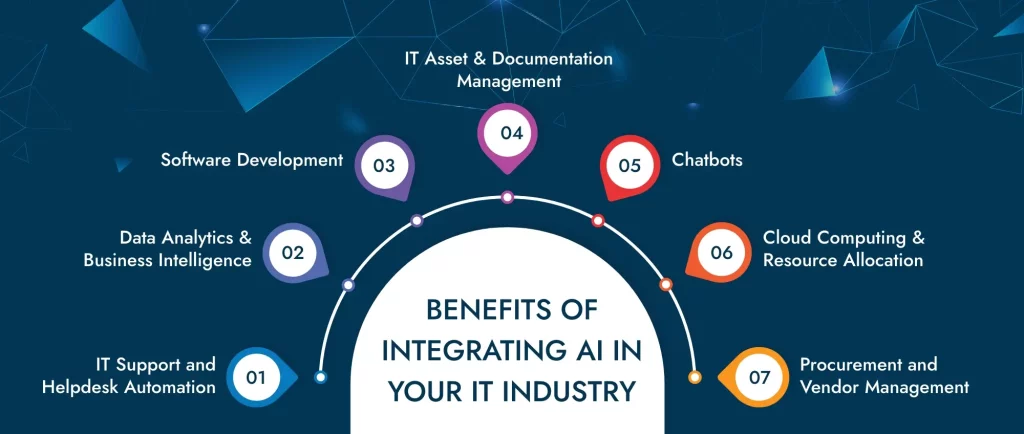 7 Benefits of AI in Information Technology