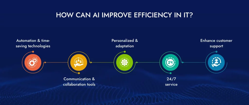 AI Improves Efficiency in Information Technology