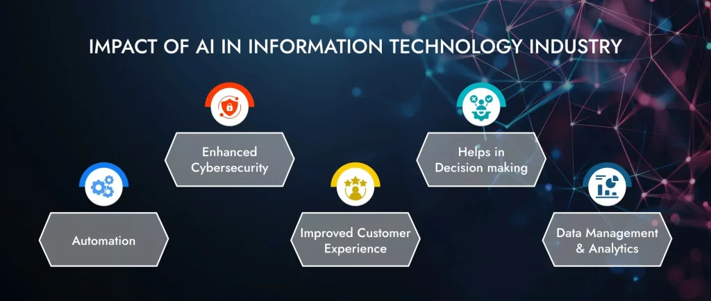 Impact of AI in Information Technology Industry