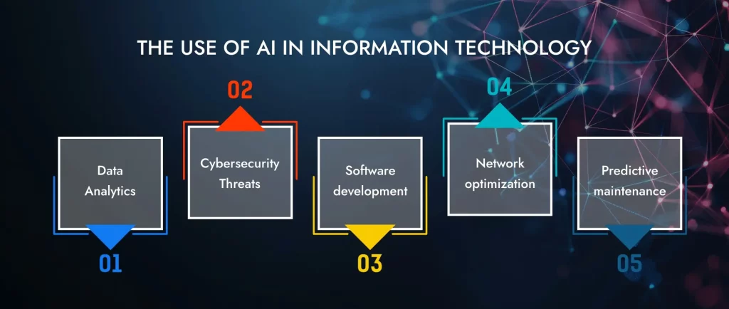 The Use of AI in Information Technology