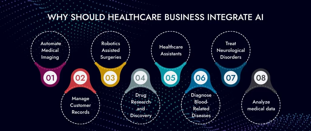 Integrate AI in Healthcare Businesses