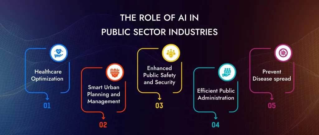 The Role of AI in Public Sector Industries