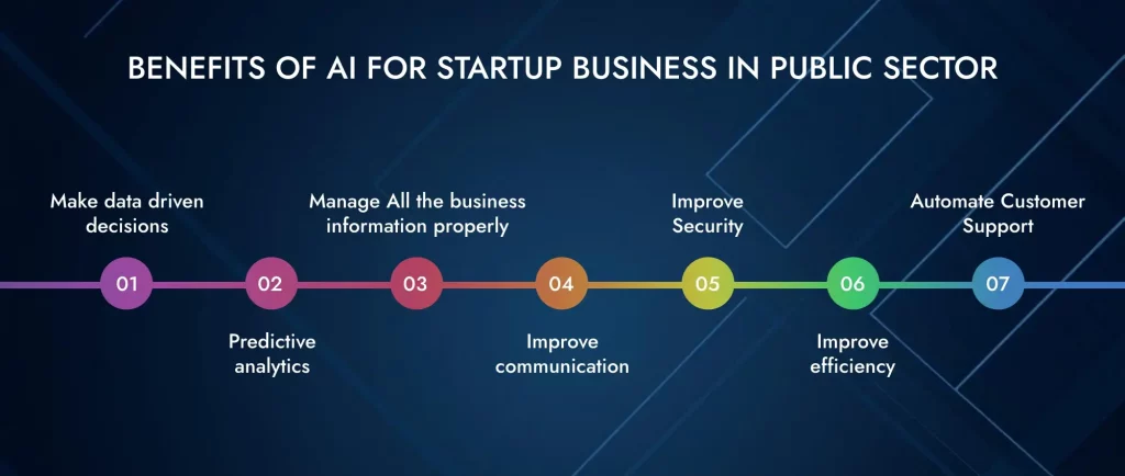 Top 7 Benefits of AI for Startup Business in the Public Sector