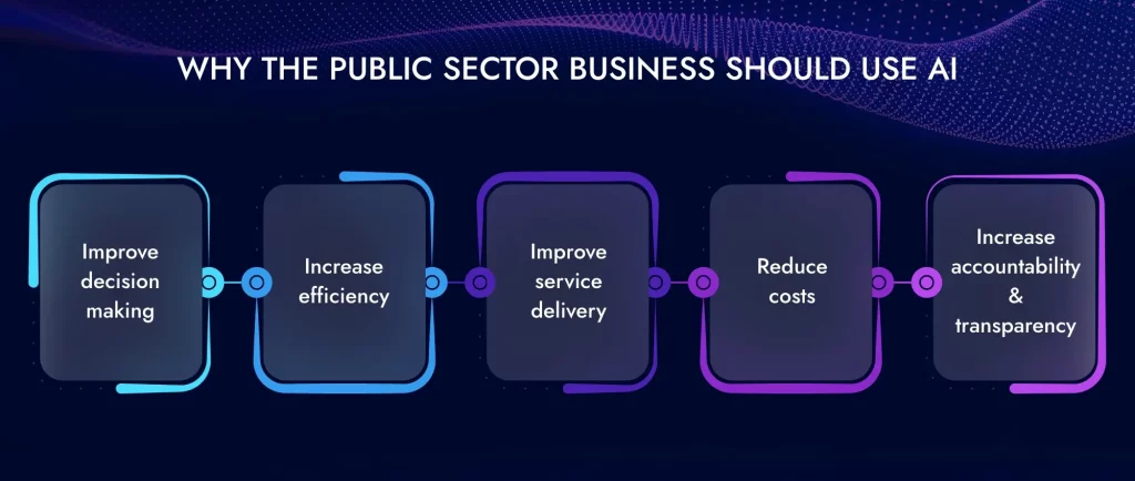 Why the Public Sector Businesses Should Use AI