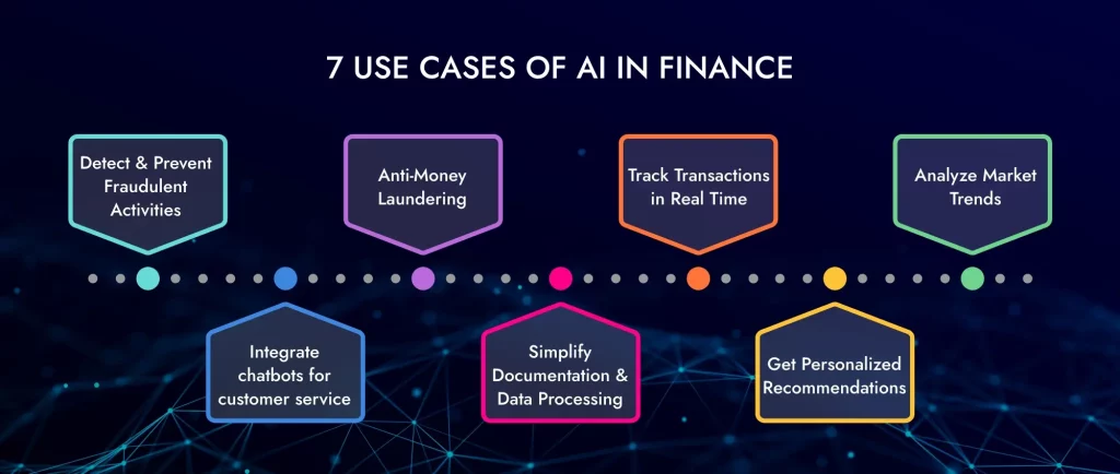 7 AI Use Cases in Finance