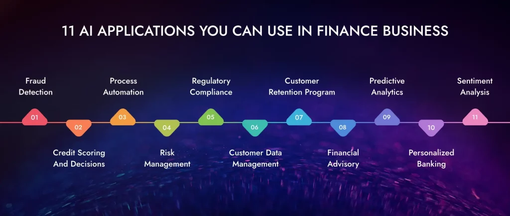 Top 11 Applications of AI in Finance Business