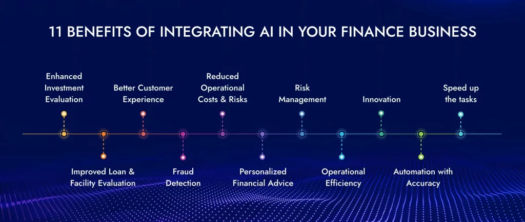 Benefits of AI in Finance Business - Integrating AI in Your Finance Business