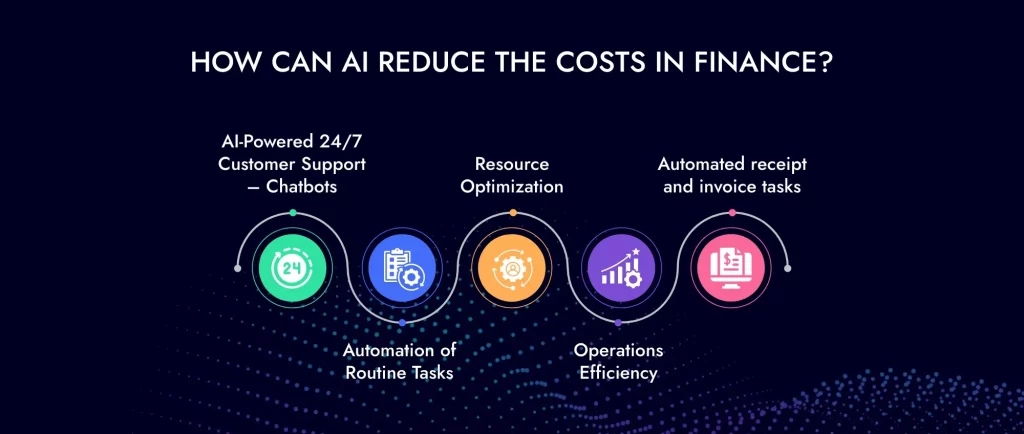 Finance Cost Optimization with AI Solutions