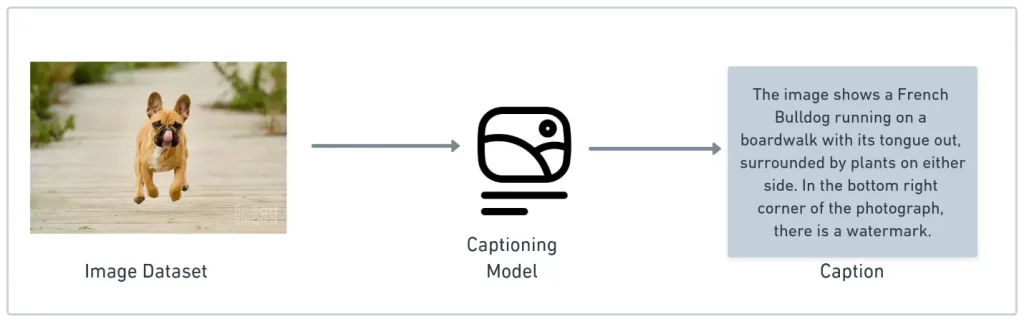 Image Captioning Model