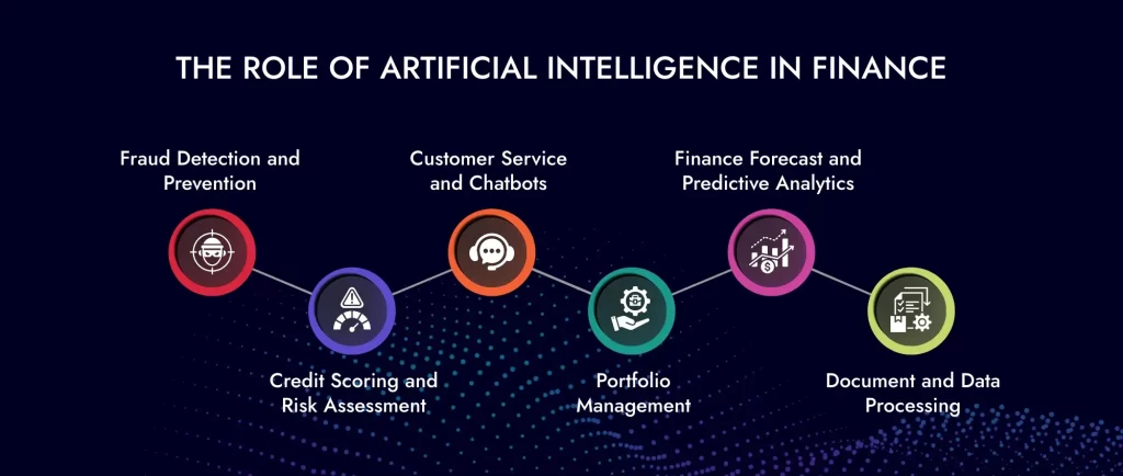 The Role of Artificial Intelligence in Finance