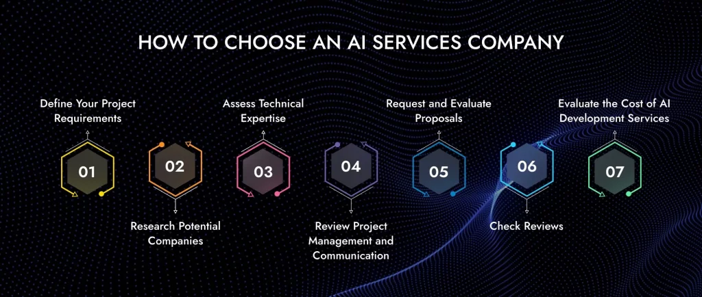 How to Choose the Best AI Development Company